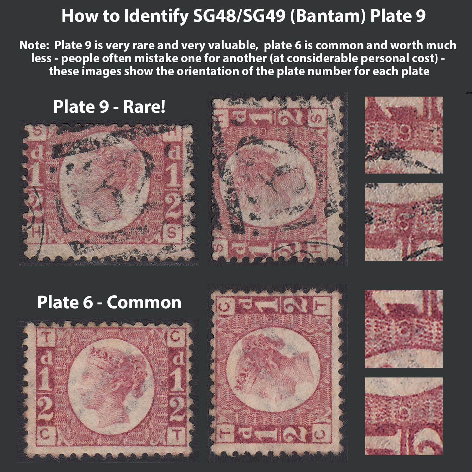 Guide showing how to identify a Great Britain Plate 9 stamp