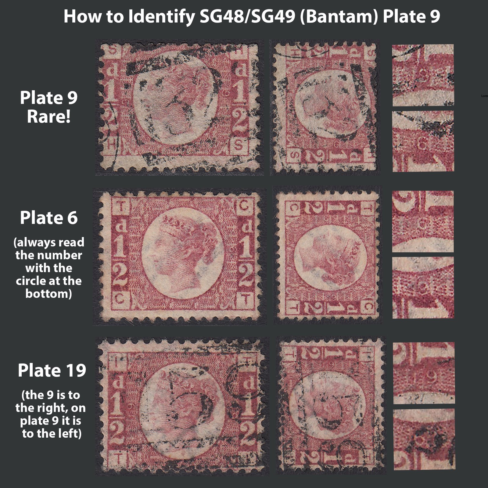 Guide showing how to identify a Great Britain Halfpenny Plate 9 stamp